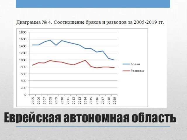 Еврейская автономная область