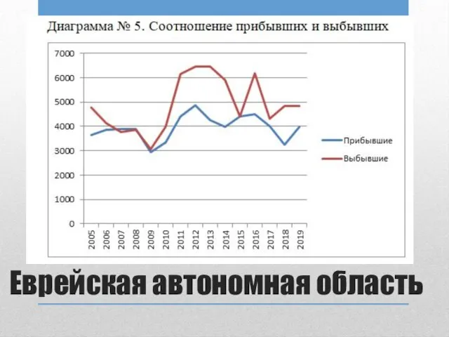 Еврейская автономная область