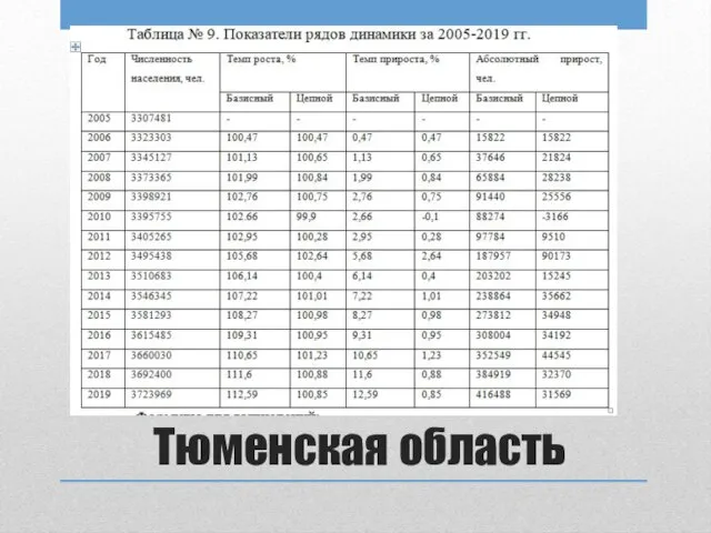 Тюменская область