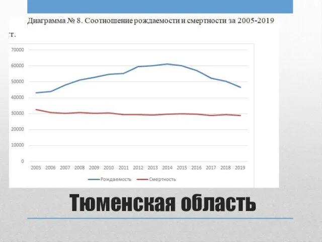 Тюменская область