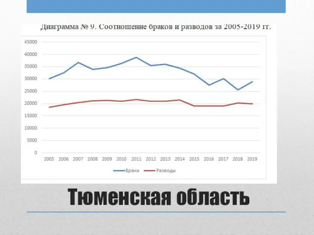 Тюменская область