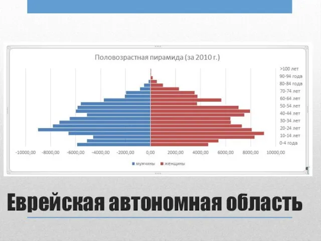 Еврейская автономная область