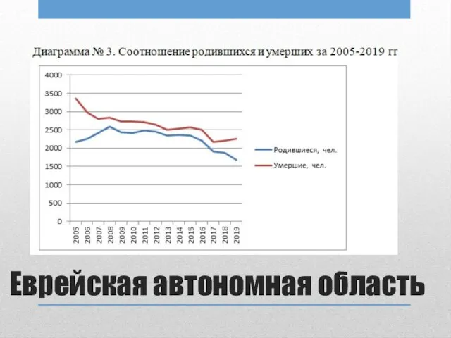 Еврейская автономная область