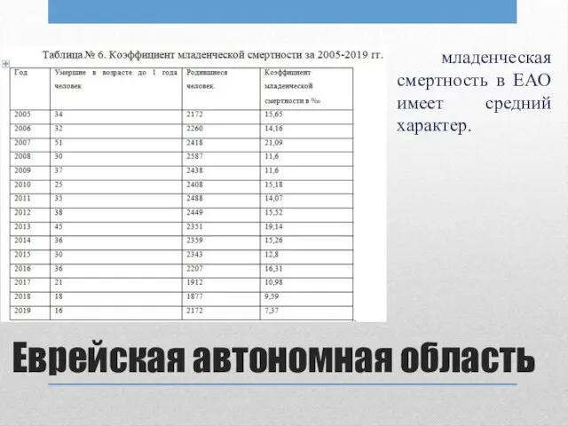 Еврейская автономная область младенческая смертность в ЕАО имеет средний характер.