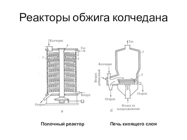 Реакторы обжига колчедана Полочный реактор Печь кипящего слоя