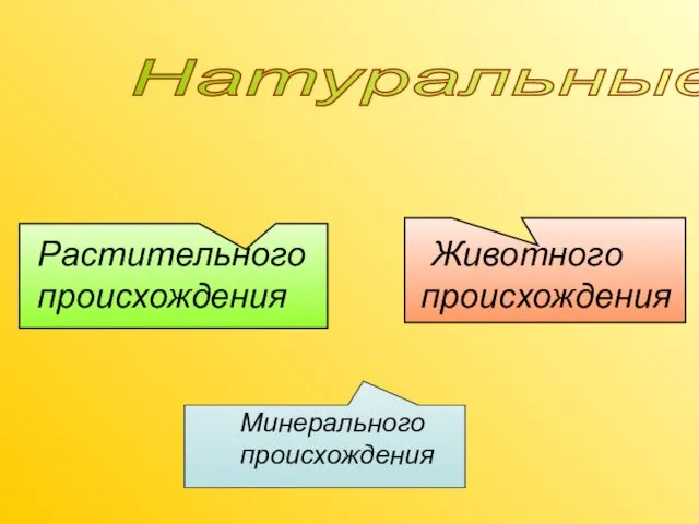 Натуральные Растительного происхождения Животного происхождения Минерального происхождения