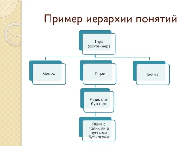 Пример иерархии понятий