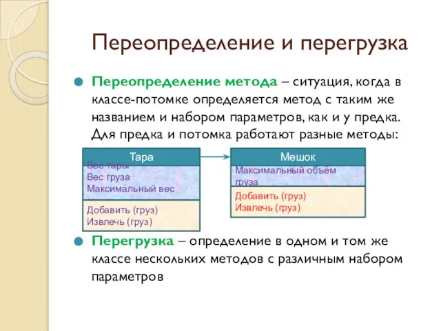 Переопределение и перегрузка Переопределение метода – ситуация, когда в классе-потомке определяется метод