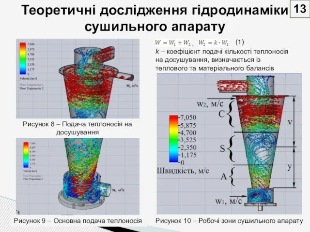 Теоретичні дослідження гідродинаміки сушильного апарату Рисунок 8 – Подача теплоносія на досушування