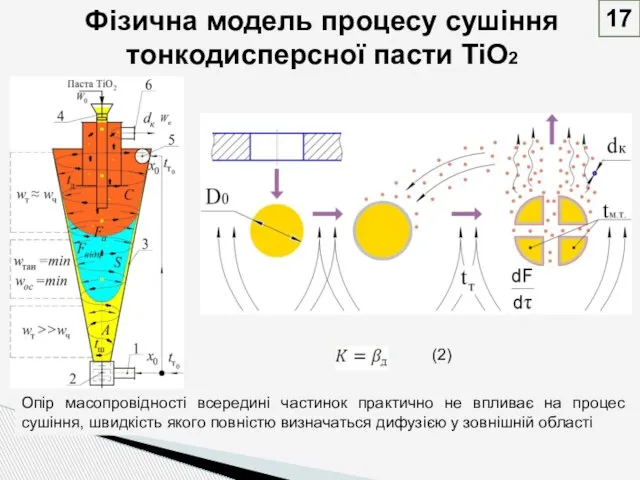 Фізична модель процесу сушіння тонкодисперсної пасти TiO2 17 Опір масопровідності всередині частинок