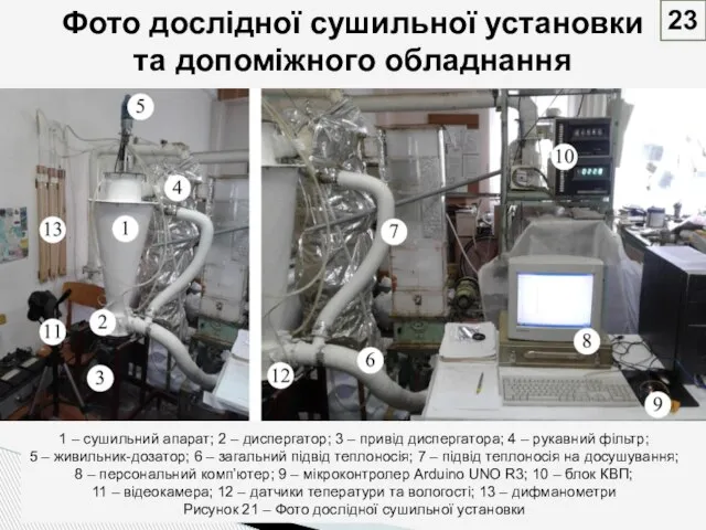 Фото дослідної сушильної установки та допоміжного обладнання 1 – сушильний апарат; 2