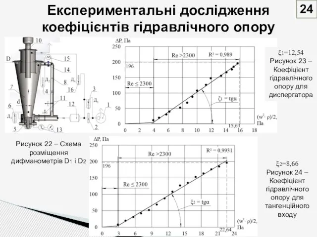 Експериментальні дослідження коефіцієнтів гідравлічного опору Рисунок 22 – Схема розміщення дифманометрів D1