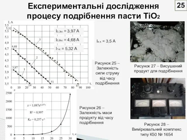 Експериментальні дослідження процесу подрібнення пасти TiO2 Рисунок 28 – Вимірювальний комплекс типу