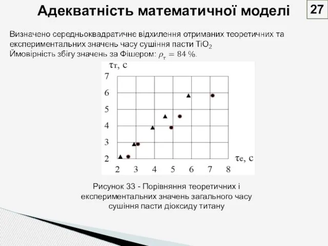 Адекватність математичної моделі 27 Рисунок 33 - Порівняння теоретичних і експериментальних значень