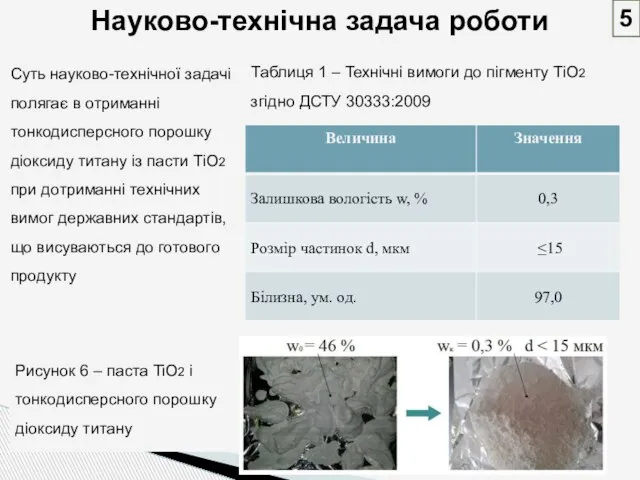 Науково-технічна задача роботи Таблиця 1 – Технічні вимоги до пігменту TiO2 згідно