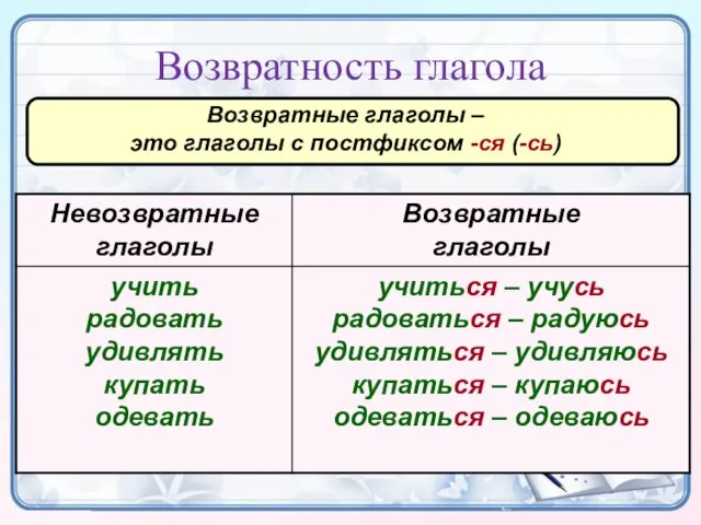 Возвратность глагола