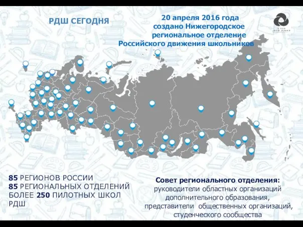 85 РЕГИОНОВ РОССИИ 85 РЕГИОНАЛЬНЫХ ОТДЕЛЕНИЙ БОЛЕЕ 250 ПИЛОТНЫХ ШКОЛ РДШ РДШ