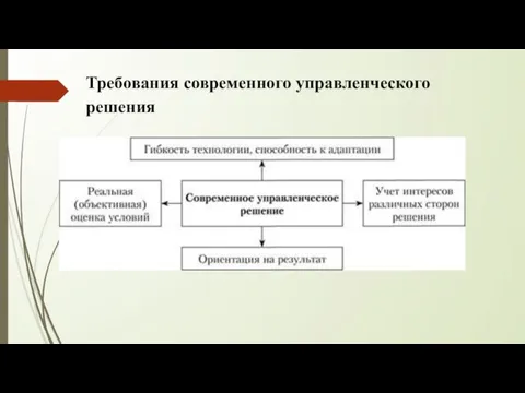 Требования современного управленческого решения