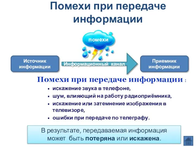 Помехи при передаче информации Помехи при передаче информации : искажение звука в