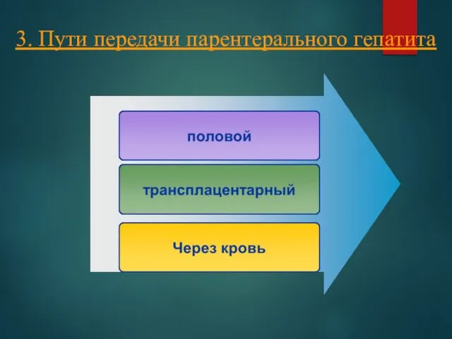 3. Пути передачи парентерального гепатита