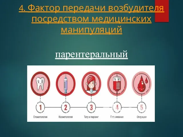 4. Фактор передачи возбудителя посредством медицинских манипуляций парентеральный