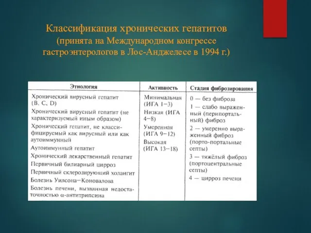 Классификация хронических гепатитов (принята на Международном конгрессе гастроэнтерологов в Лос-Анджелесе в 1994 г.)