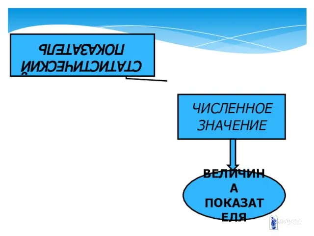 ЧИСЛЕННОЕ ЗНАЧЕНИЕ СТАТИСТИЧЕСКИЙ ПОКАЗАТЕЛЬ ВЕЛИЧИНА ПОКАЗАТЕЛЯ