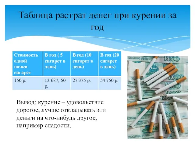 Таблица растрат денег при курении за год Вывод: курение – удовольствие дорогое,
