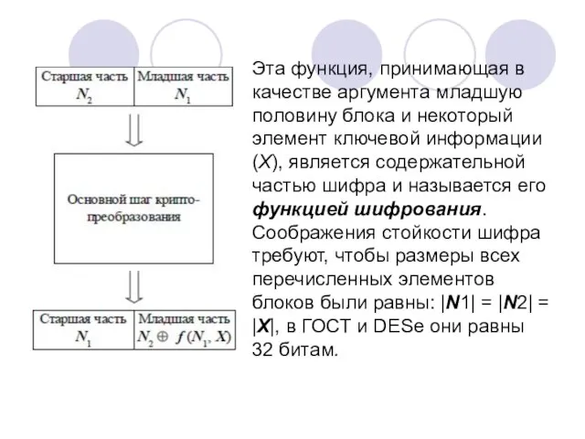 Эта функция, принимающая в качестве аргумента младшую половину блока и некоторый элемент