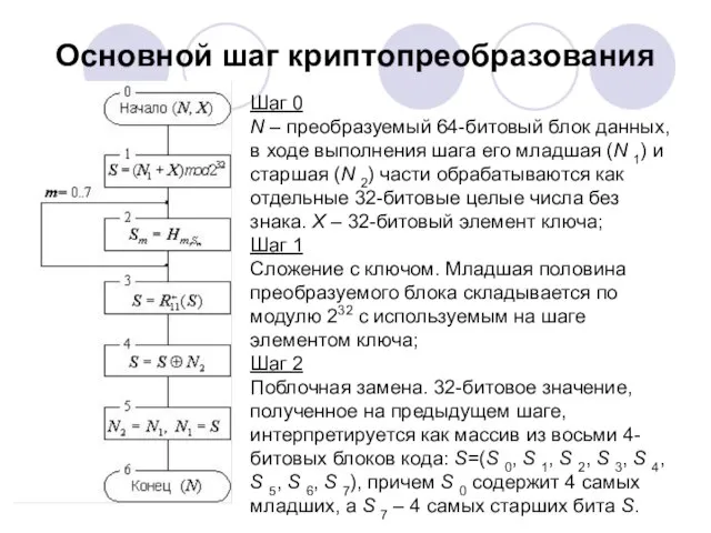 Основной шаг криптопреобразования Шаг 0 N – преобразуемый 64-битовый блок данных, в