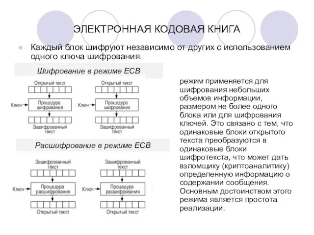 ЭЛЕКТРОННАЯ КОДОВАЯ КНИГА Каждый блок шифруют независимо от других с использованием одного