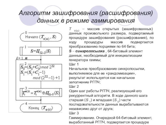 Алгоритм зашифрования (расшифрования) данных в режиме гаммирования T о(ш) – массив открытых