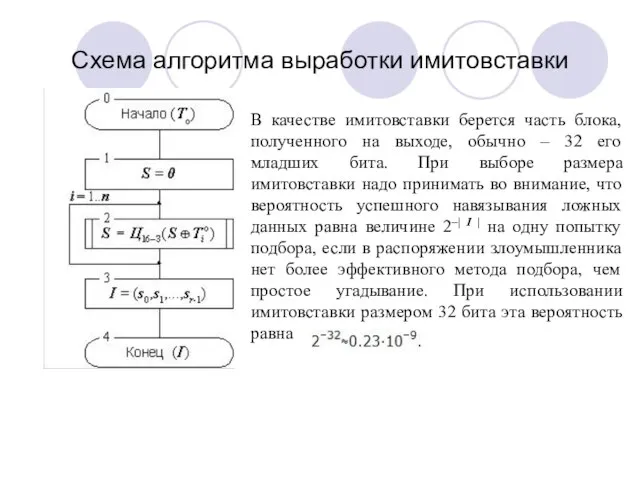 Схема алгоритма выработки имитовставки В качестве имитовставки берется часть блока, полученного на