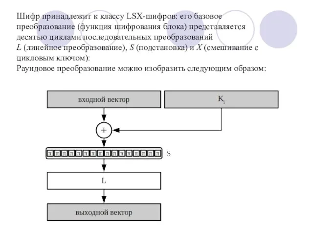 Шифр принадлежит к классу LSX-шифров: его базовое преобразование (функция шифрования блока) представляется