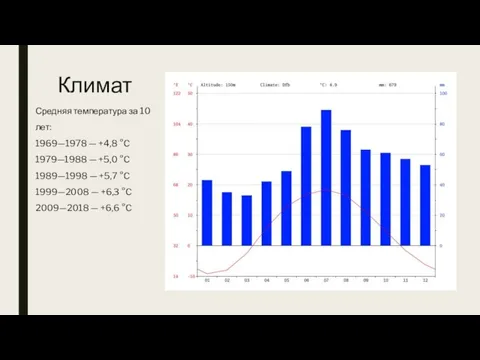 Климат Средняя температура за 10 лет: 1969—1978 — +4,8 °C 1979—1988 —