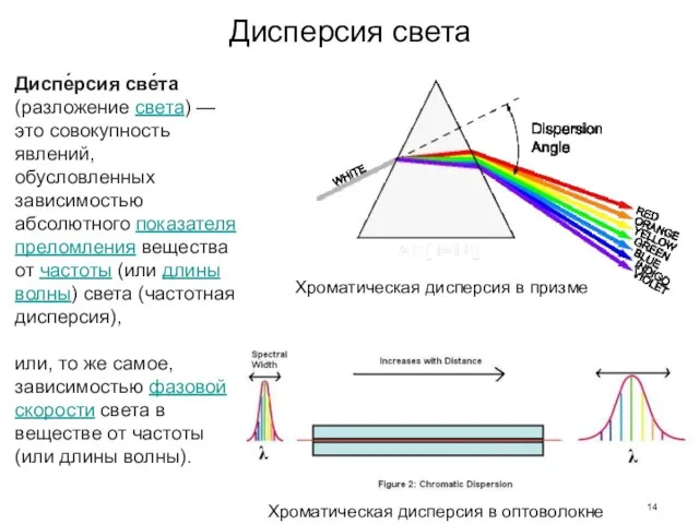 Дисперсия света Диспе́рсия све́та (разложение света) — это совокупность явлений, обусловленных зависимостью