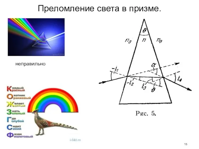 Преломление света в призме. неправильно