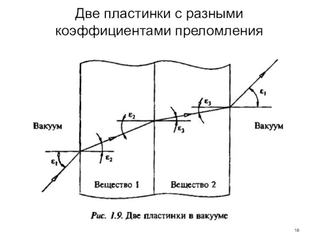 Две пластинки с разными коэффициентами преломления