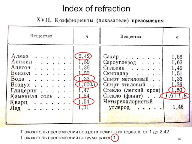 Index of refraction Показатель преломления веществ лежит в интервале от 1 до