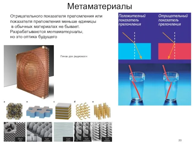 Метаматериалы Отрицательного показателя преломления или показателя преломления меньше единицы в обычных материалах