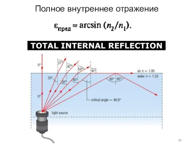 Полное внутреннее отражение