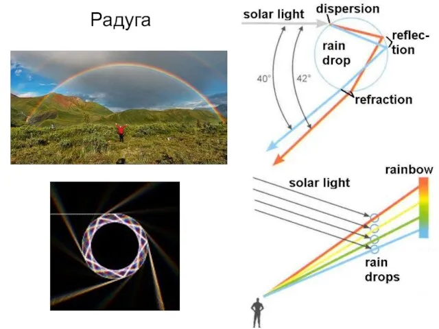 Радуга