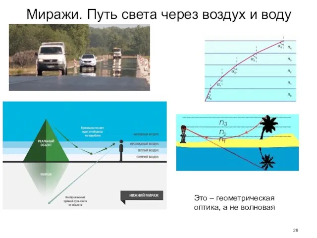 Миражи. Путь света через воздух и воду Это – геометрическая оптика, а не волновая