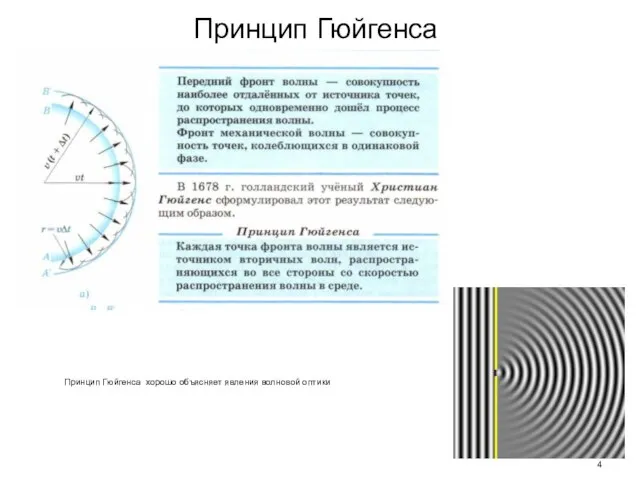 Принцип Гюйгенса Принцип Гюйгенса хорошо объясняет явления волновой оптики