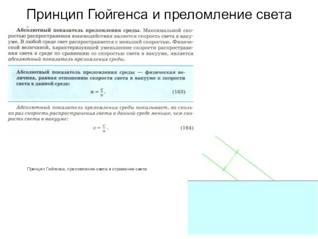 Принцип Гюйгенса и преломление света Принцип Гюйгенса, преломление света и отражение света