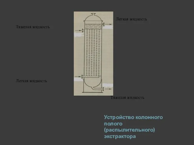 Устройство колонного полого (распылительного) экстрактора