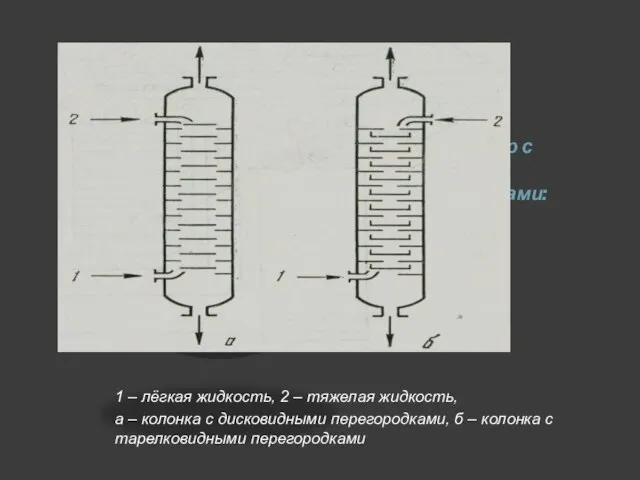 Экстрактор с тарелками-перегородками: 1 – лёгкая жидкость, 2 – тяжелая жидкость, а