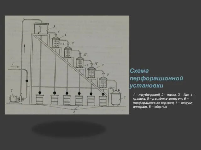 Схема перфорационной установки 1 – трубопровод, 2 – насос, 3 – бак,