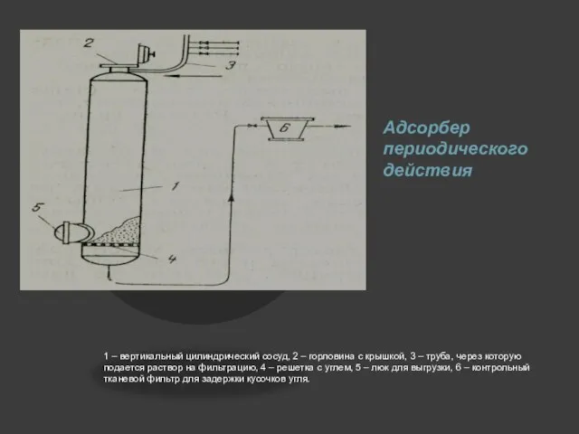Адсорбер периодического действия 1 – вертикальный цилиндрический сосуд, 2 – горловина с