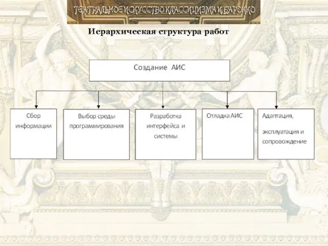 Иерархическая структура работ